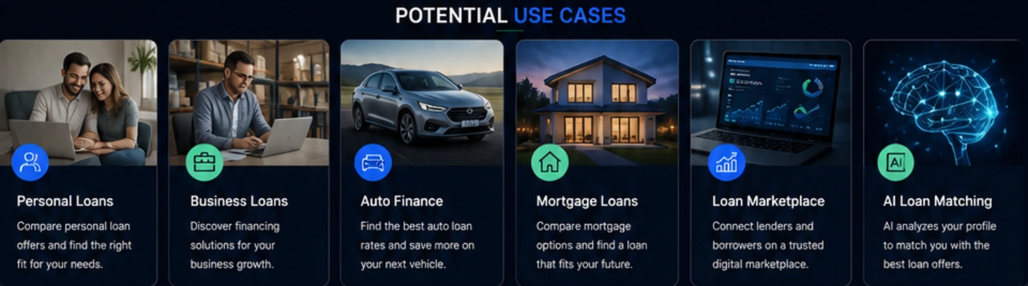 Personal loans, business finance, auto loans, mortgage, marketplace and AI finance concepts